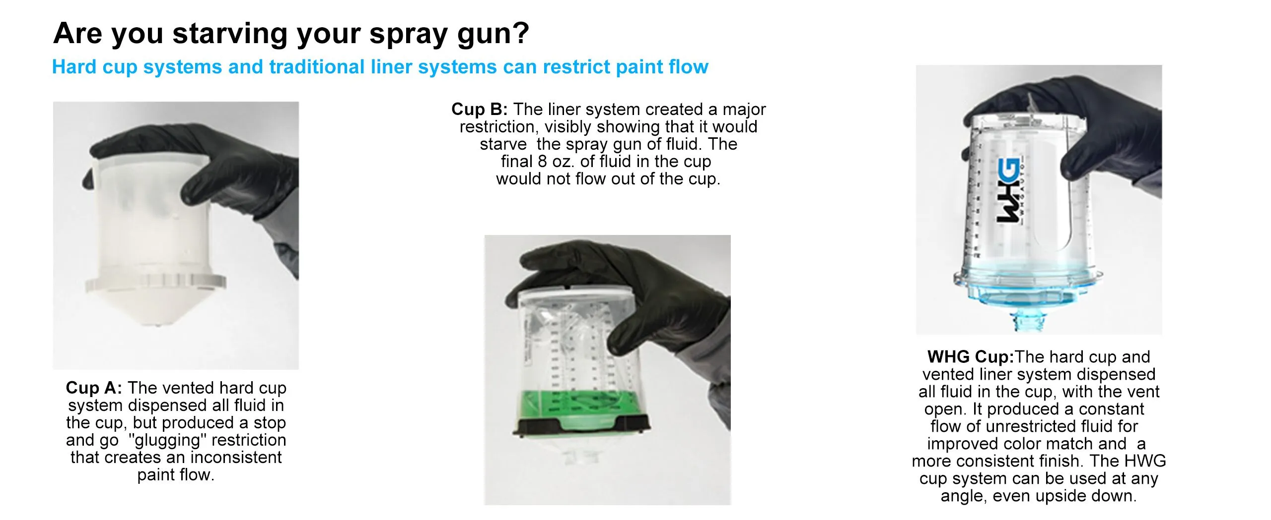 HZH WH Disposable Paint Cup System Cup Mouth Design for Smooth Paint Flow